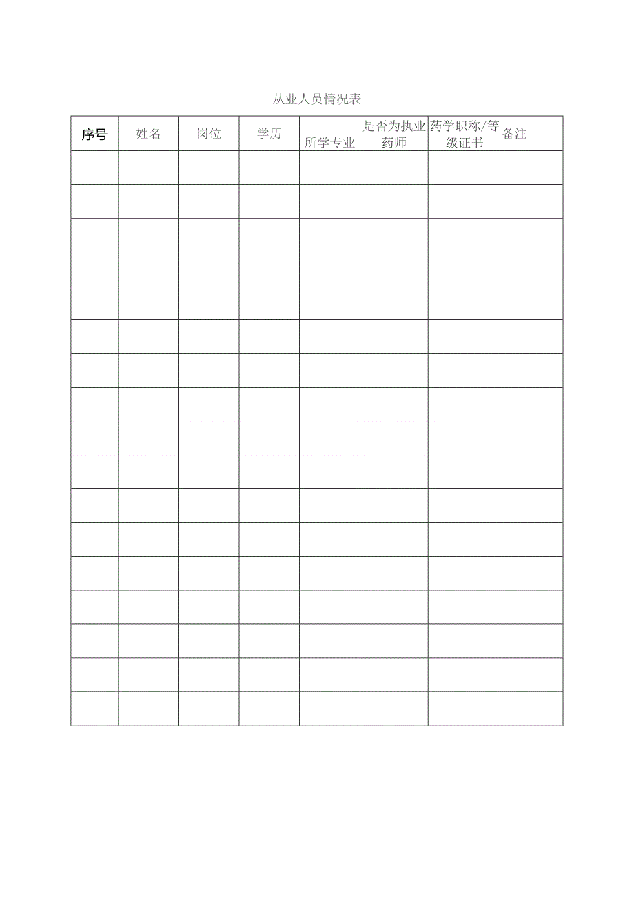 零售企业连锁门店筹建申请表.docx_第3页