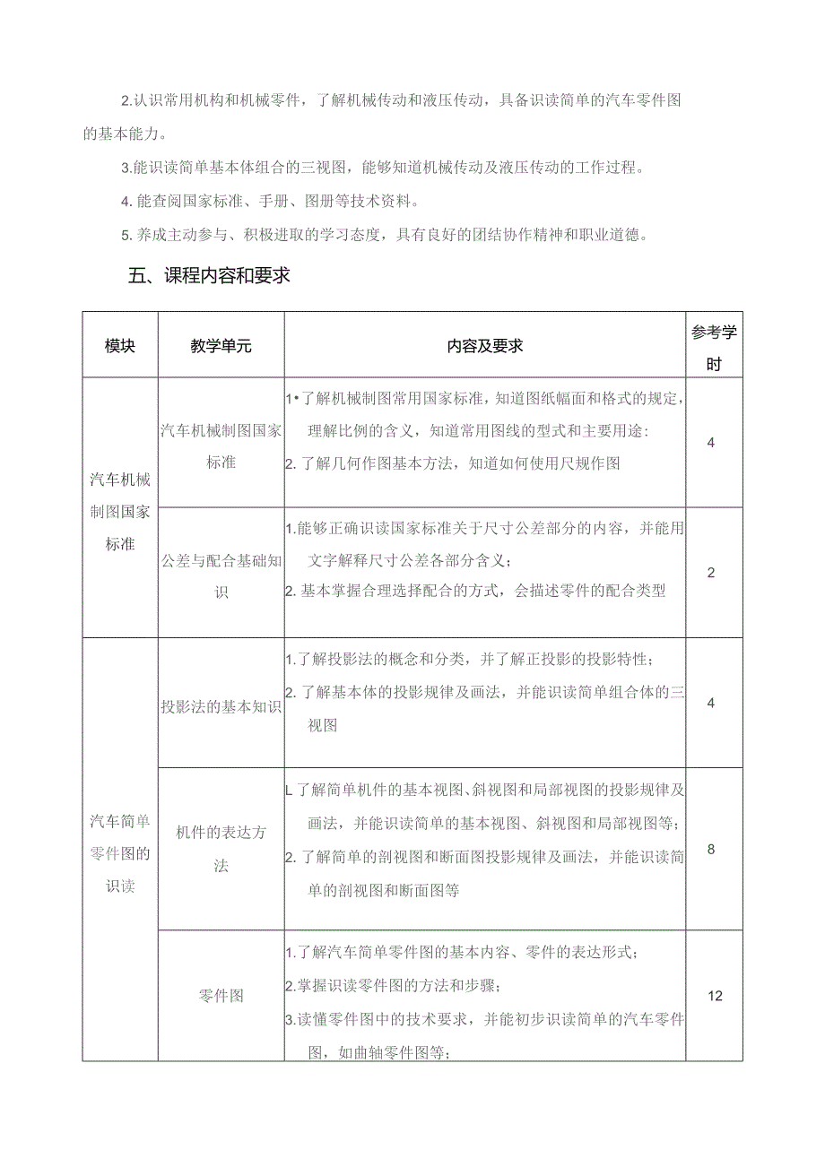 《汽车机械基础》课程标准.docx_第2页