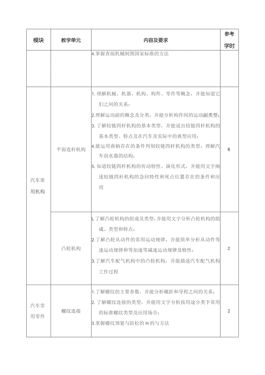 《汽车机械基础》课程标准.docx_第3页