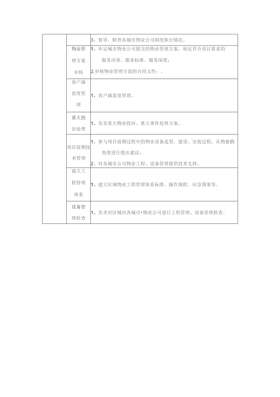 大型房地产公司物业管理部组织架构与部门职责.docx_第3页