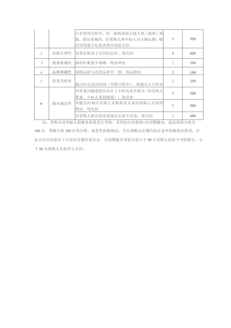 复印纸政采云在线询价内容、参数及服务质量考核表.docx_第3页