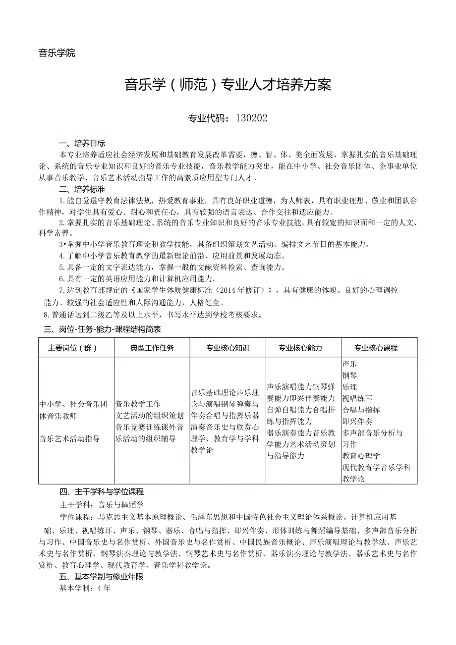 音乐学院音乐学师范专业人才培养方案.docx_第1页