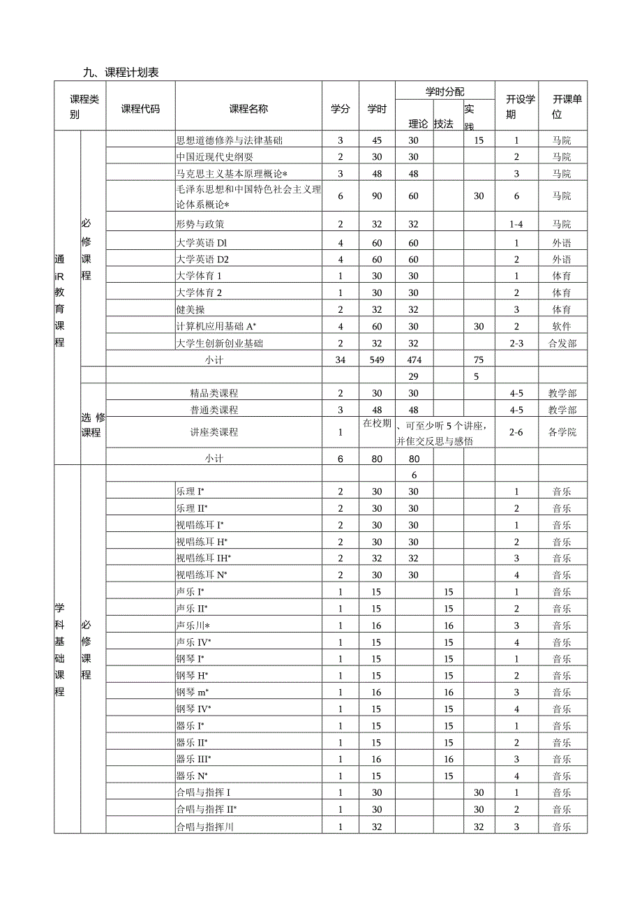 音乐学院音乐学师范专业人才培养方案.docx_第3页