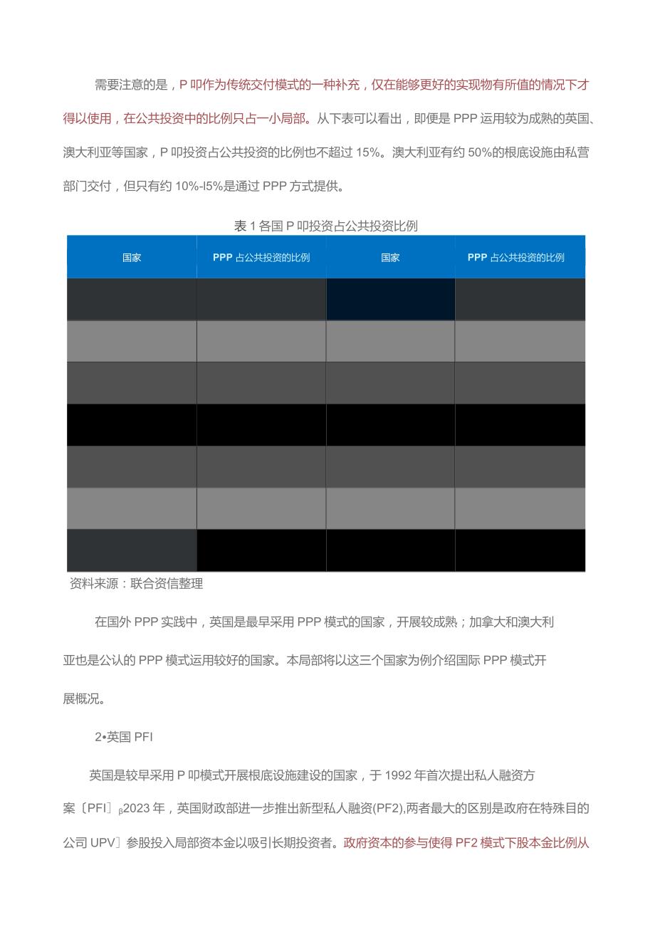 国外PPP发展现状及对中国的借鉴.docx_第3页