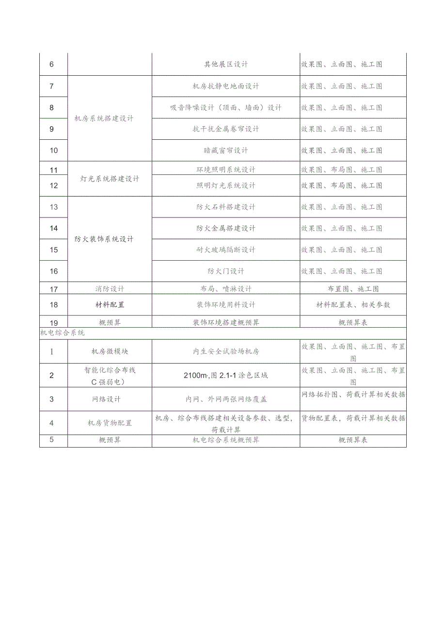 设计依据及目标.docx_第3页