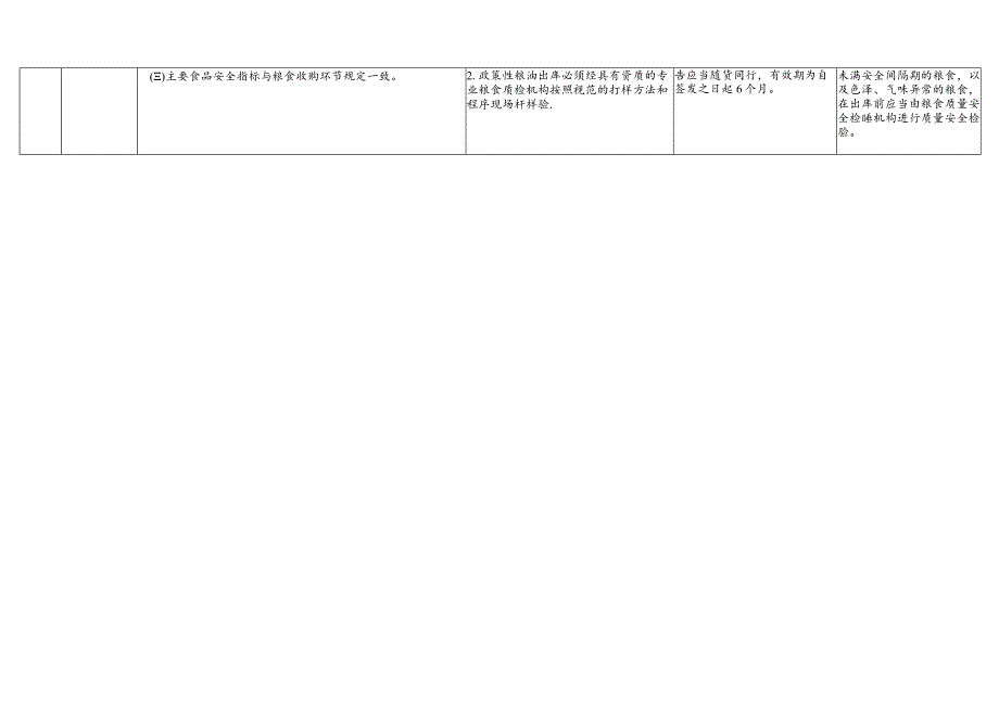 粮食流通环节企业质量检验检测内容简023年度制定.docx_第2页