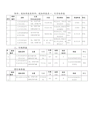 航标参数表航标参数表灯浮标参数.docx