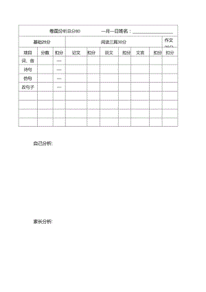 卷面分析总分.docx