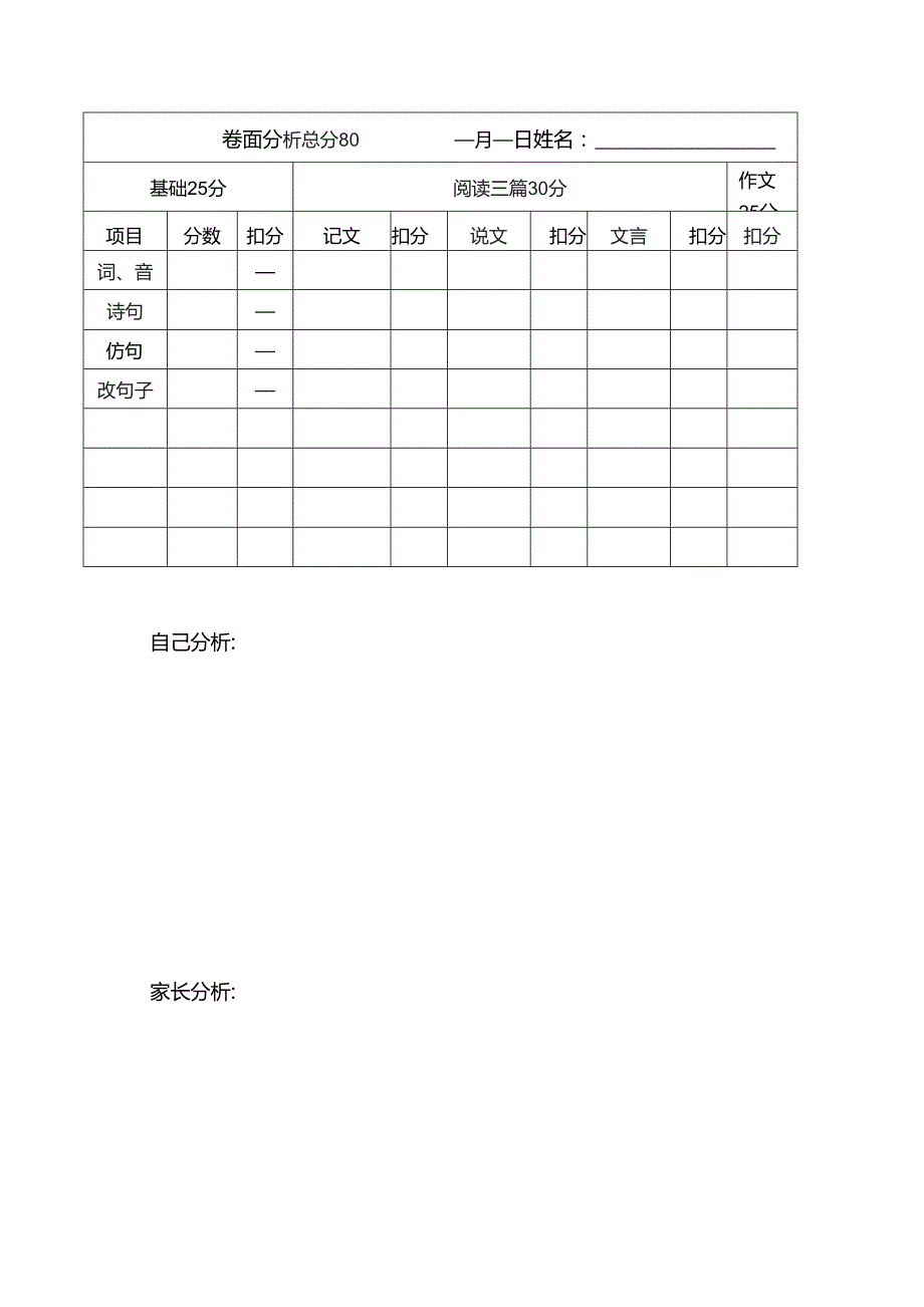 卷面分析总分.docx_第1页