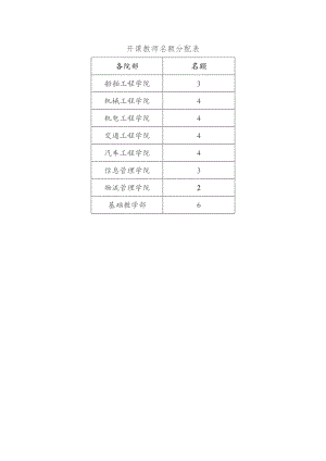 开课教师名额分配表.docx