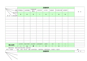 员工技能矩阵表.docx