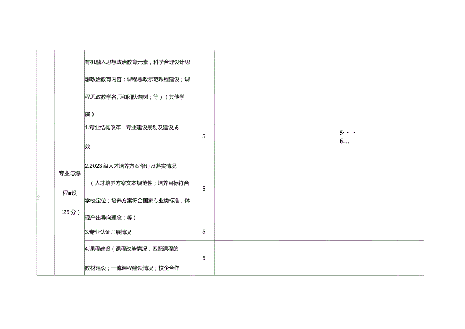 巢湖学院2023—2024学年第一学期期中教学检查自查记录表.docx_第2页