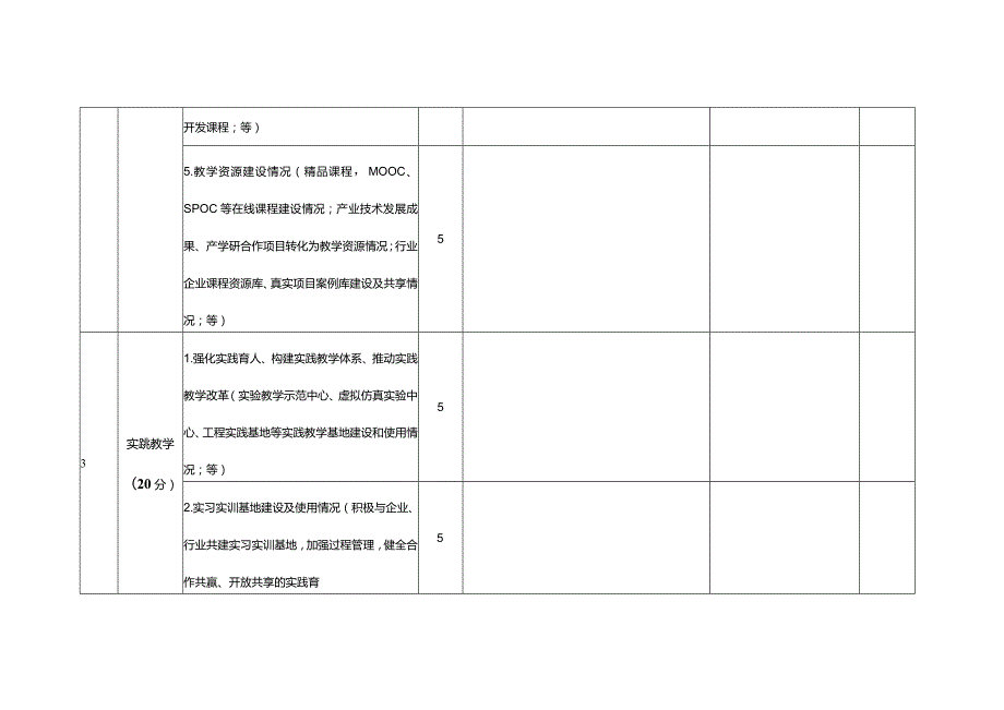 巢湖学院2023—2024学年第一学期期中教学检查自查记录表.docx_第3页