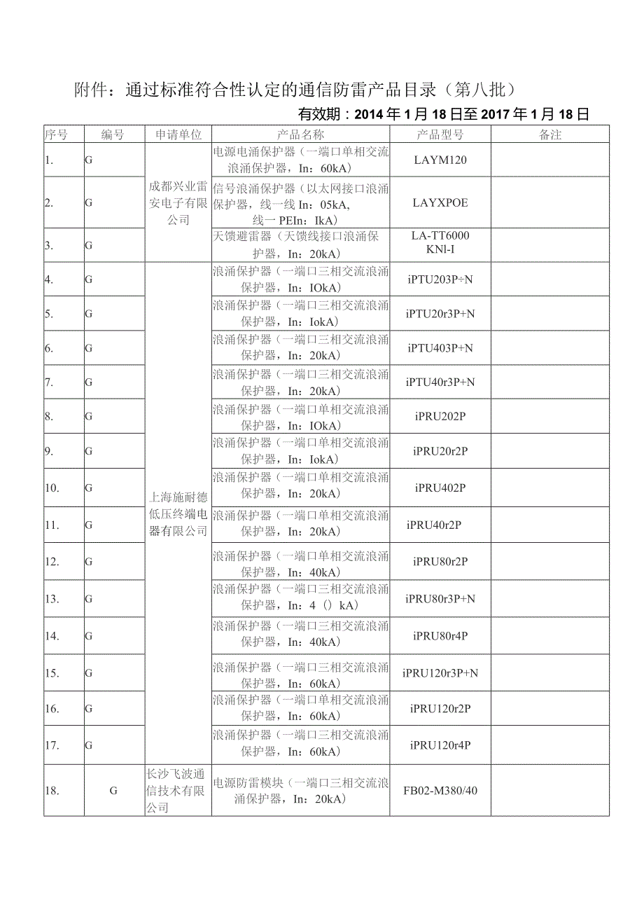 通过标准符合性认定的通信防雷产品目录第八批.docx_第1页