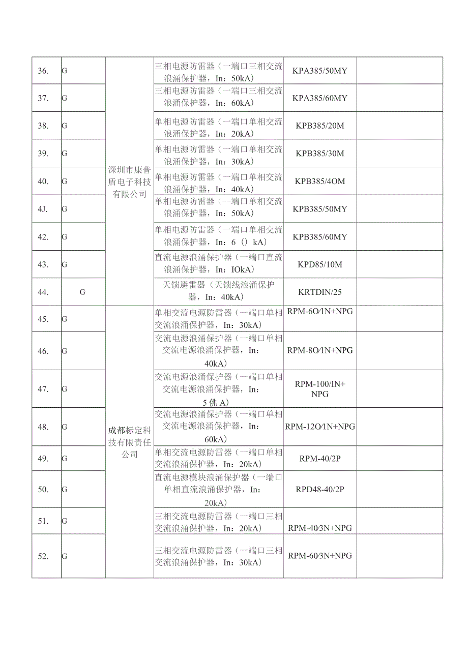 通过标准符合性认定的通信防雷产品目录第八批.docx_第3页