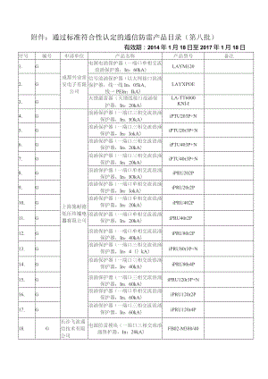 通过标准符合性认定的通信防雷产品目录第八批.docx