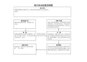 统计执法检查流程图.docx