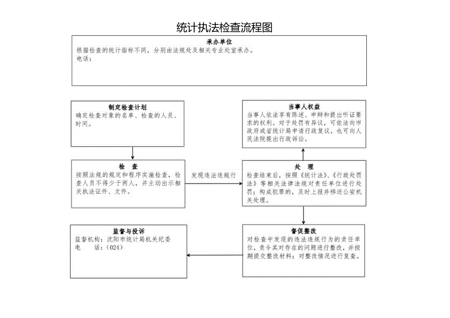 统计执法检查流程图.docx_第1页