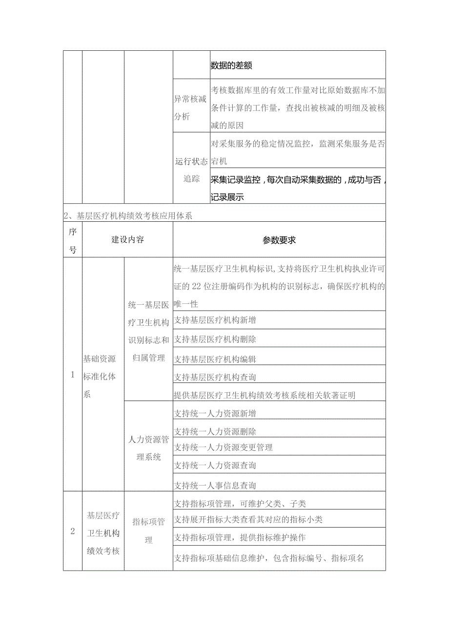 XX市XX医院医疗健康集团基层医疗卫生机构绩效考核系统项目需求说明.docx_第3页