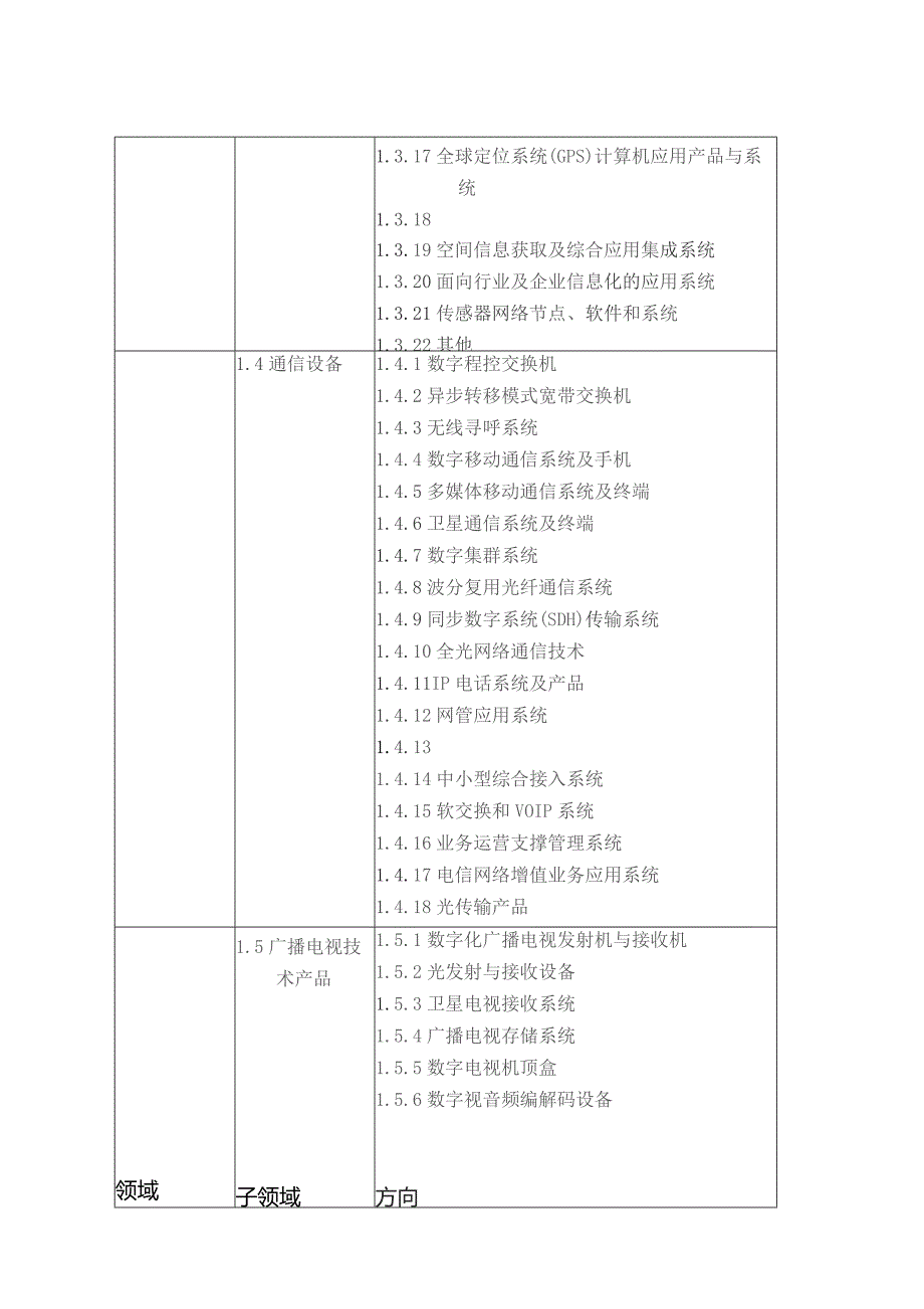 领域、子领域和方向选择表.docx_第3页