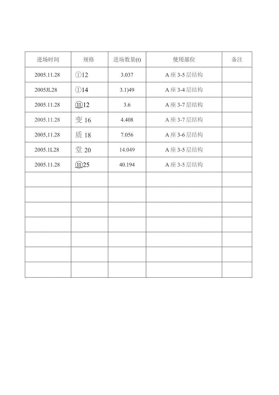 钢筋进场数量清单.docx_第2页