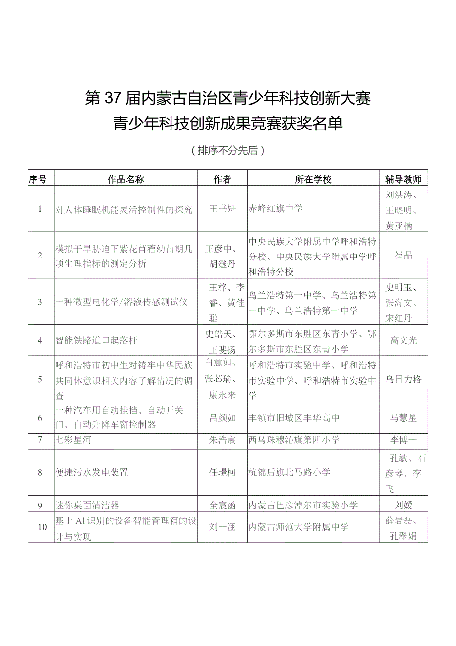 第37届内蒙古自治区青少年科技创新大赛.docx_第1页