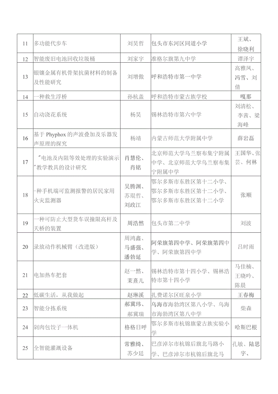 第37届内蒙古自治区青少年科技创新大赛.docx_第2页