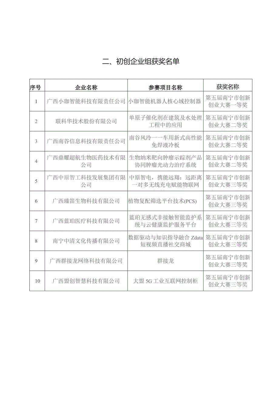 第九届中国创新创业大赛广西赛区南宁市选拔赛暨第五届南宁市创新创业大赛.docx_第3页