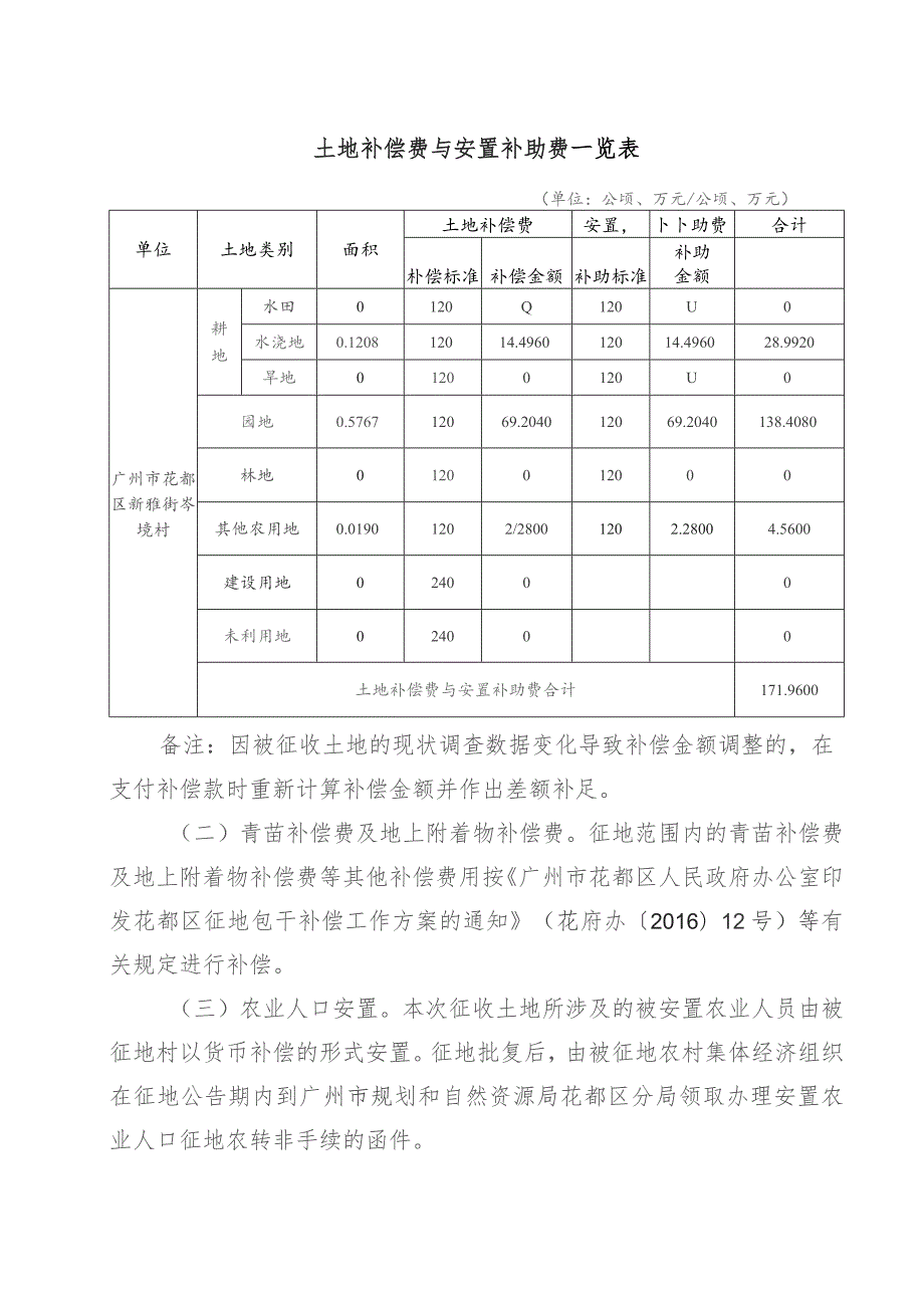 关于广花公路西四地块项目的征地补偿安置方案.docx_第2页