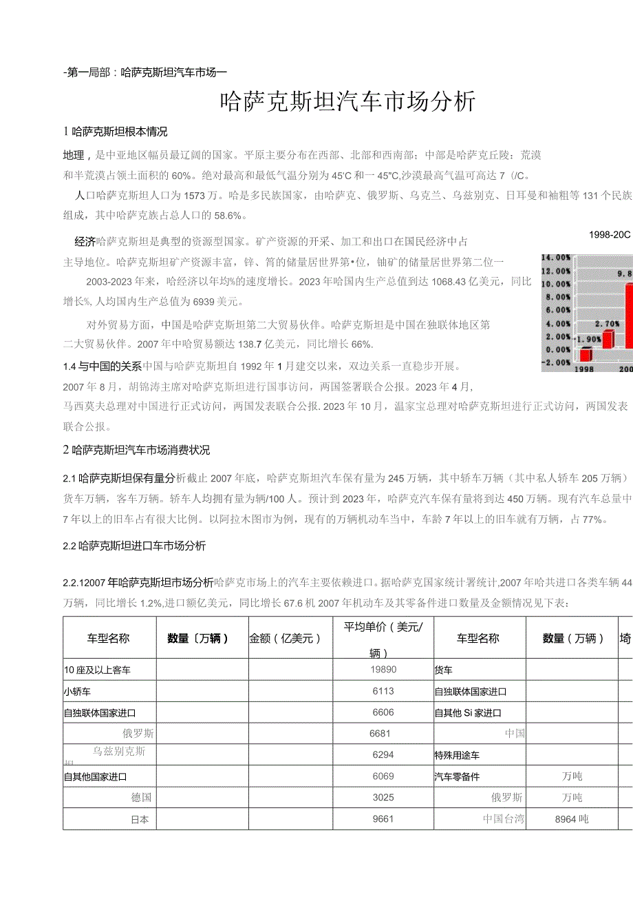 哈萨克汽车市场分析.docx_第1页