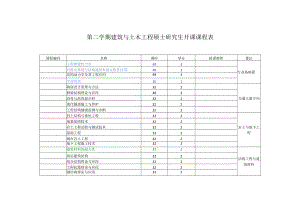 建筑与土木工程硕士研究生开课课程表.docx