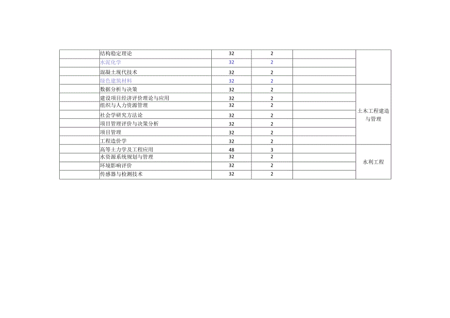 建筑与土木工程硕士研究生开课课程表.docx_第2页