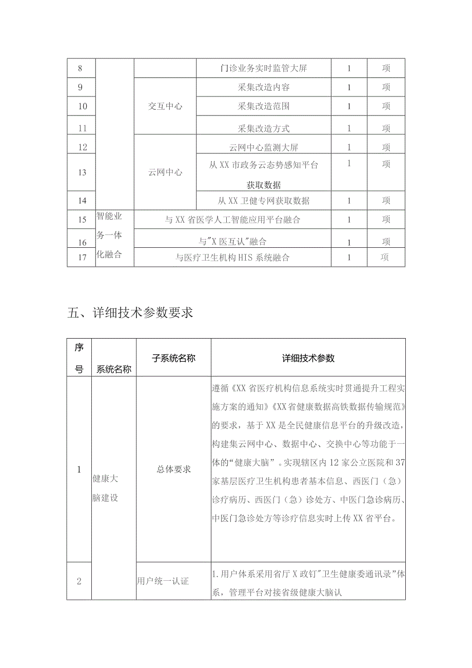 XX市“健康大脑+”一期建设项目采购需求.docx_第3页