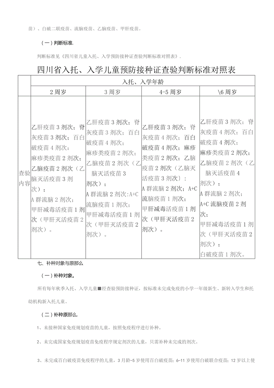 四川省入托、入学儿童预防接种证查验及补种工作实施细则.docx_第3页