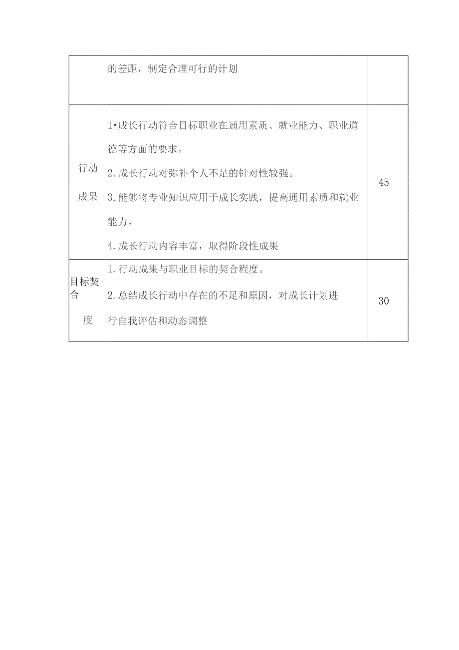 首届大学生职业规划大赛成长赛道方案.docx_第2页