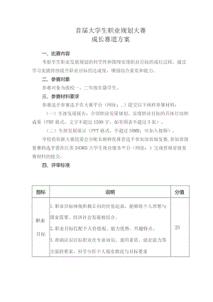 首届大学生职业规划大赛成长赛道方案.docx