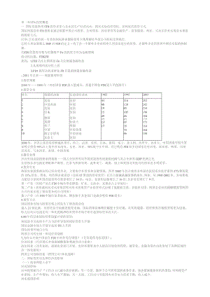 国际投资学(打印稿).docx