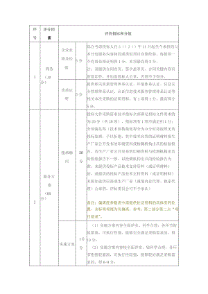 评价指标和分值.docx