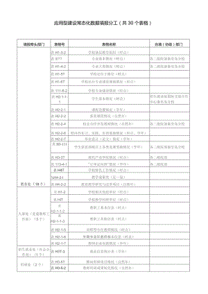 应用型建设常态化数据填报分工共30个表格.docx