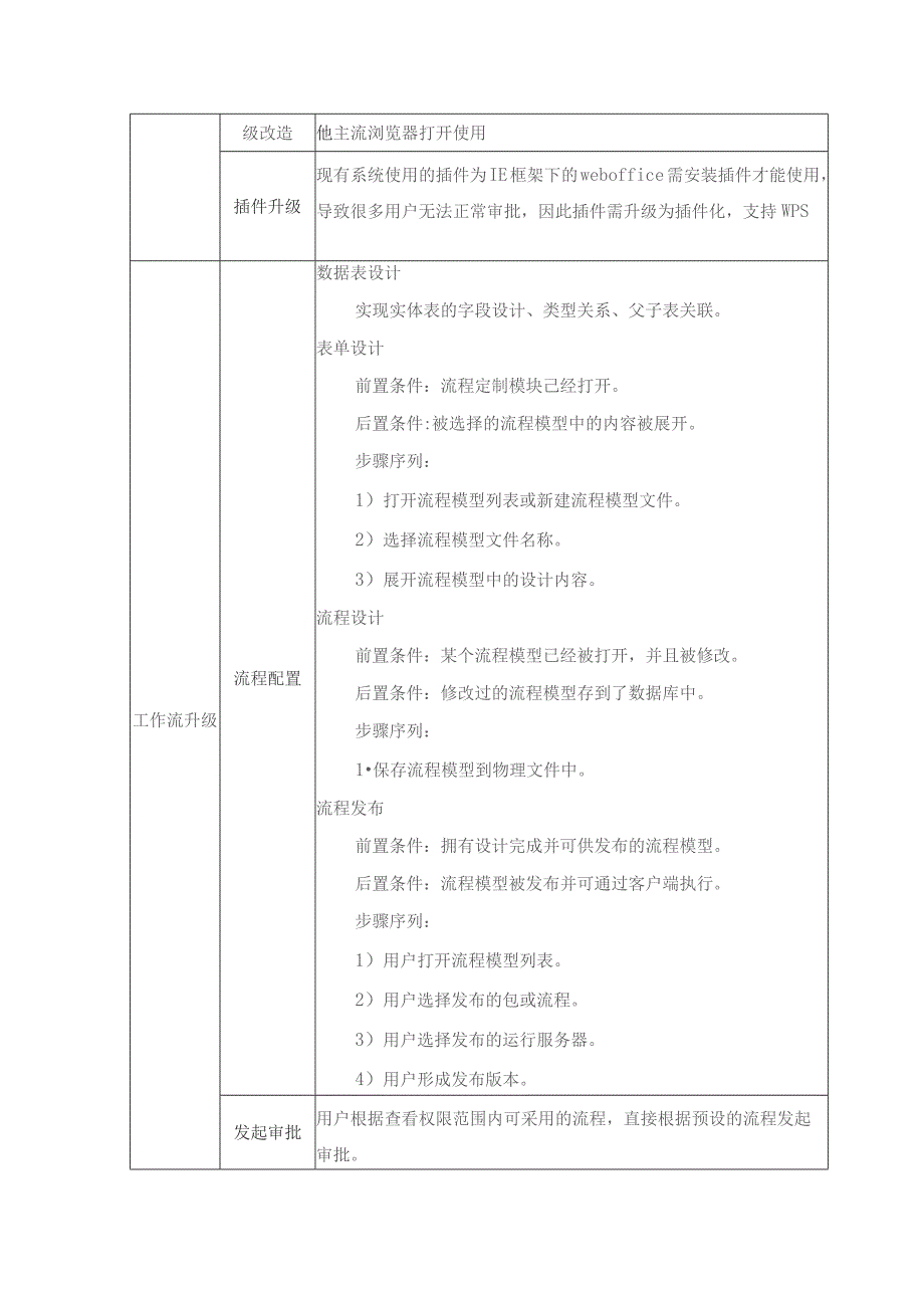 开发区公共资源交易管理系统升级服务项目采购需求.docx_第2页