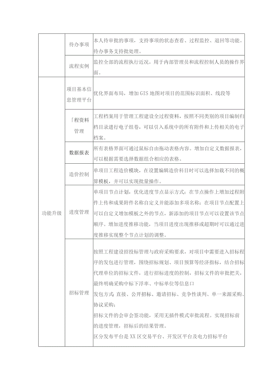 开发区公共资源交易管理系统升级服务项目采购需求.docx_第3页