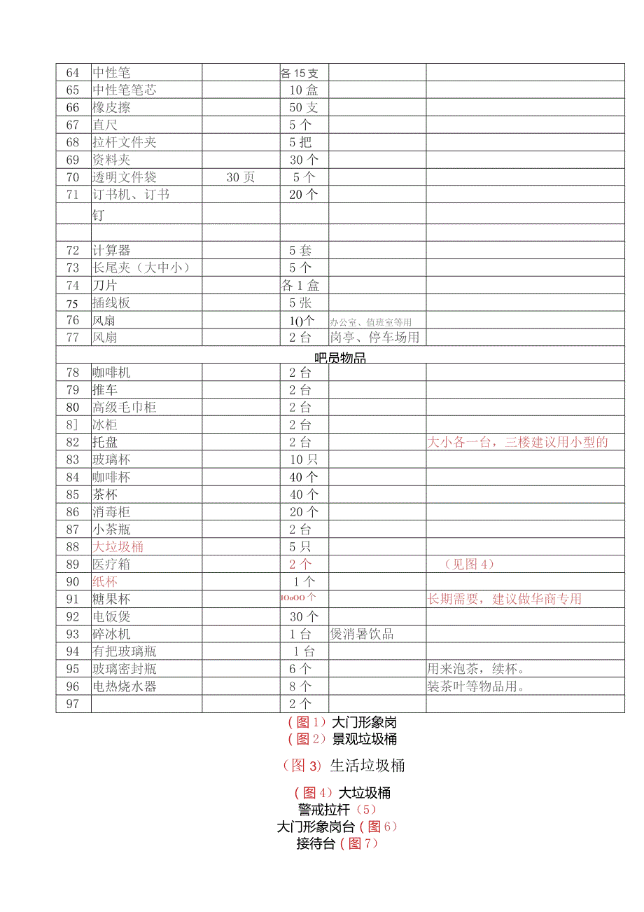 售楼部开盘物业所需物资一览表.docx_第3页