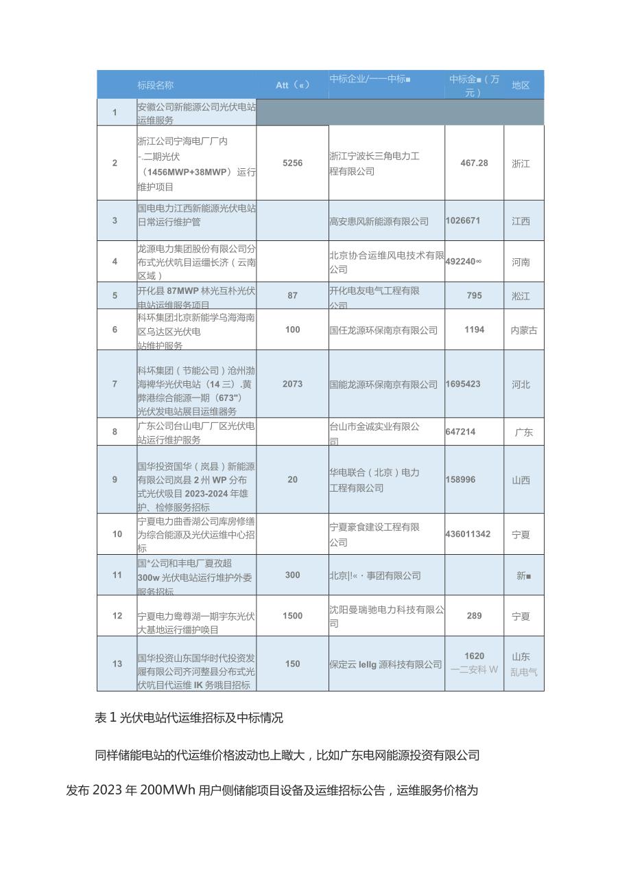 光伏储能一体化监控及运维解决方案.docx_第3页