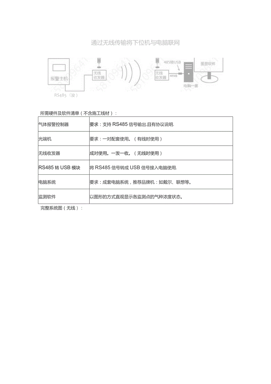 火灾报警系统组网解决方案.docx_第2页