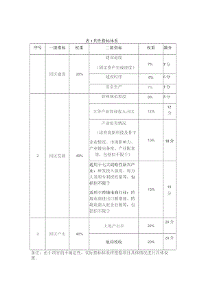 评价指标体系.docx