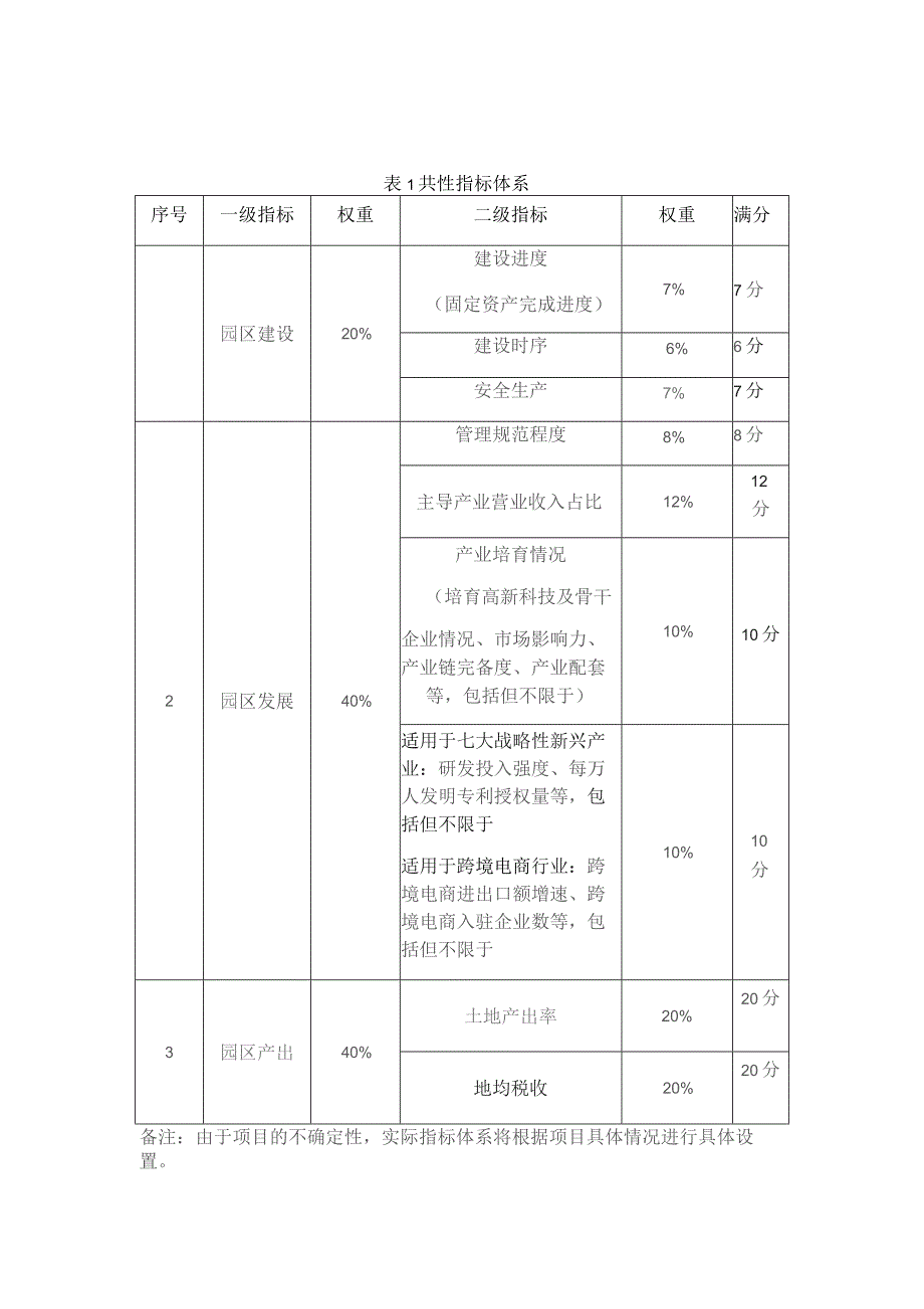 评价指标体系.docx_第1页