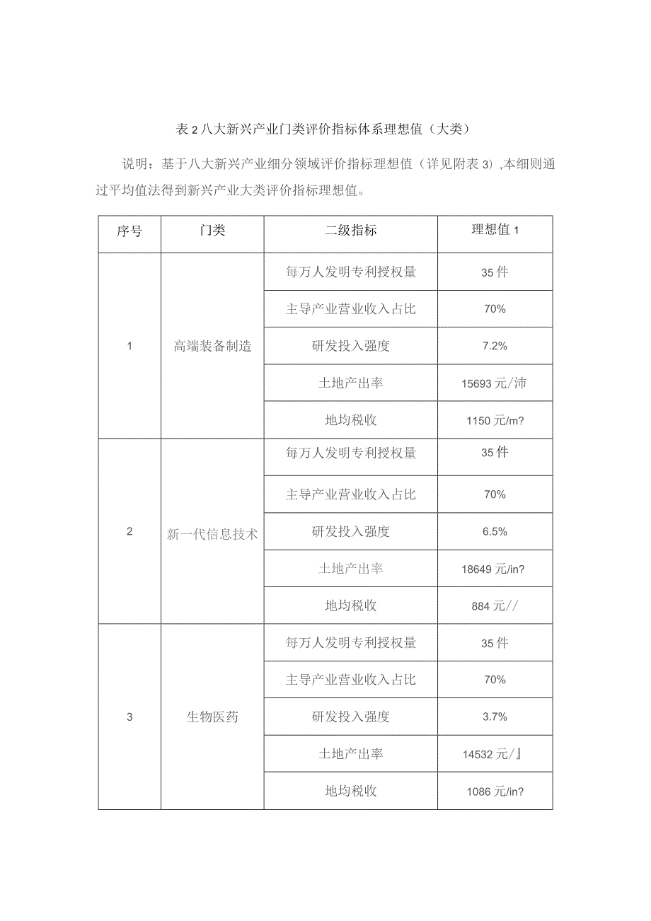 评价指标体系.docx_第2页