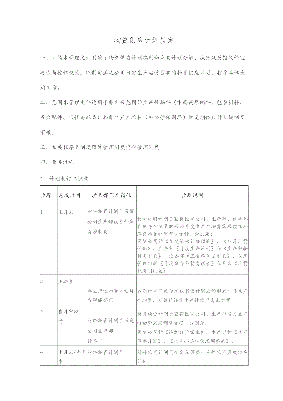 物资供应计划规定.docx_第1页