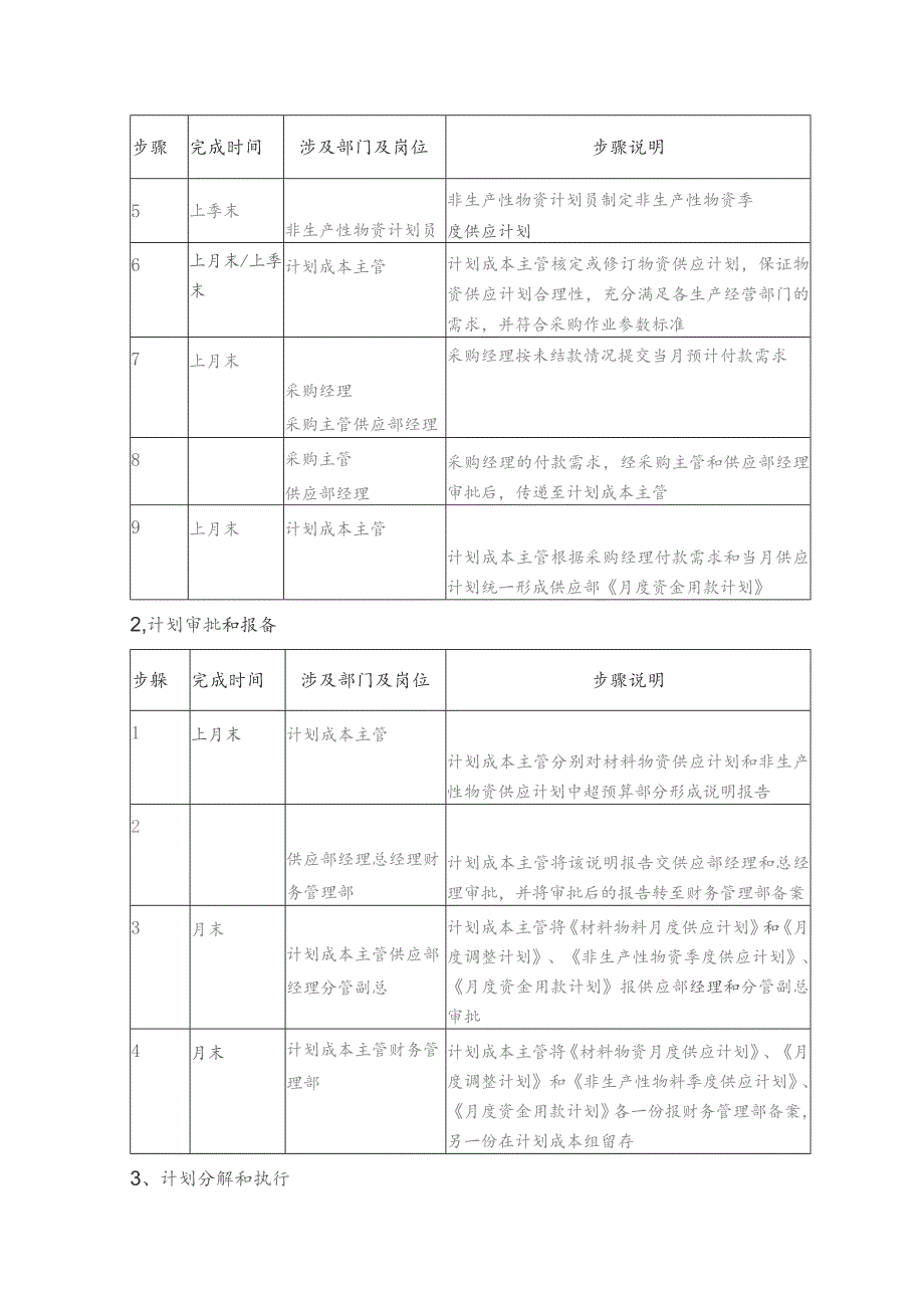 物资供应计划规定.docx_第2页