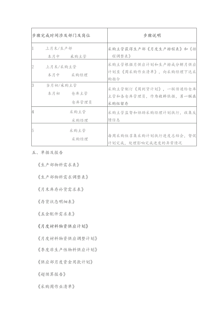 物资供应计划规定.docx_第3页